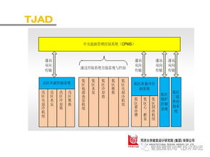 上海中心大廈 垂直城市的智能化神經中樞