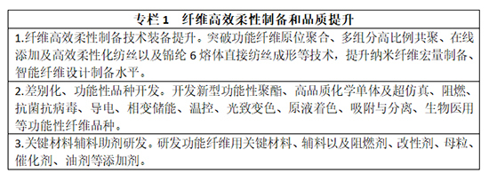 化纖工業邁向綠色智能之路 從指導意見看建筑智能化工程新機遇