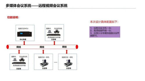 學校培訓樓智能化弱電工程設計方案